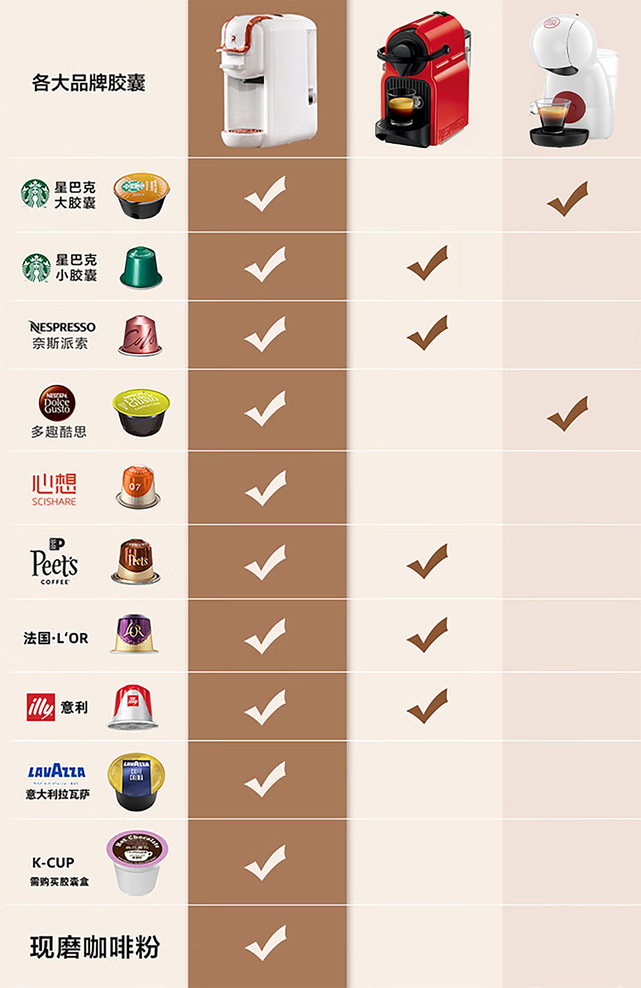 nespresso和艾尔菲德哪个好,心想和nespresso胶囊咖啡机测评