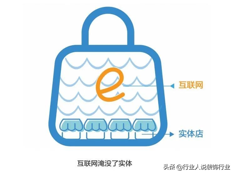 装饰公司的生存现状,深度空间装修公司好不好