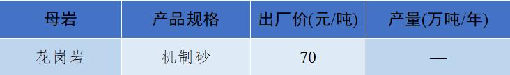 2018年8月全国砂石骨料价格和产量,砂石骨料价格走势