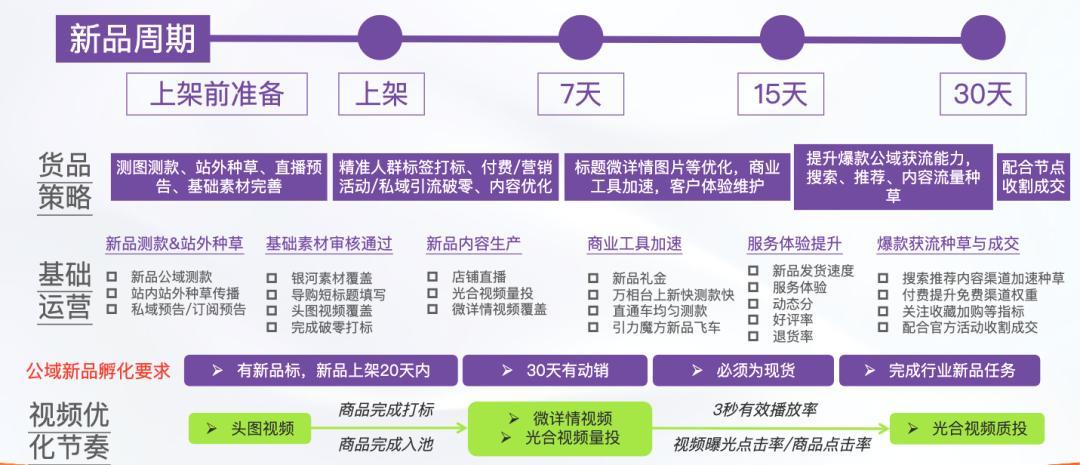 2023内衣赛道进入人群运营时代，天猫内衣发布内衣品类冠军方*论法**