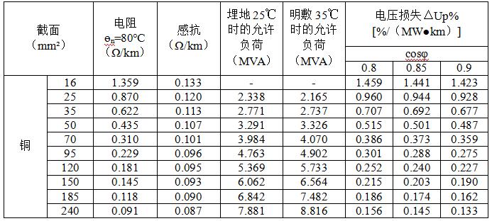 电路电压降怎么估算的,计算线路电压降的实用公式