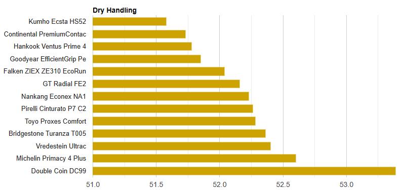马牌premiumcontactc21550r17,马牌轮胎UCJ系列与UC7相比怎么样