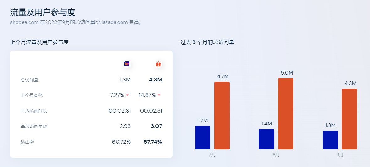 2021跨境电商下滑,电商整体流量下滑的原因