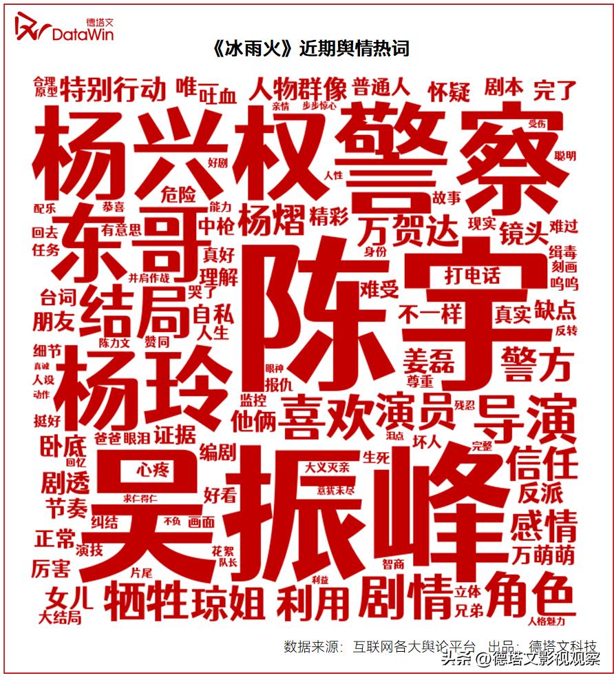 剧读｜生不妥协，死不后悔：《冰雨火》定义新时代禁毒剧新标杆