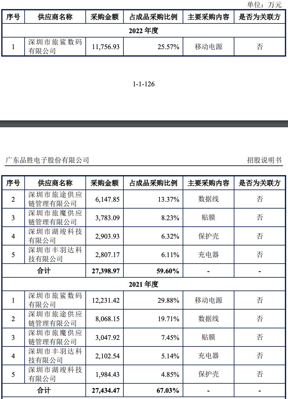 品胜电子进入上市辅导阶段,品胜电子最新消息