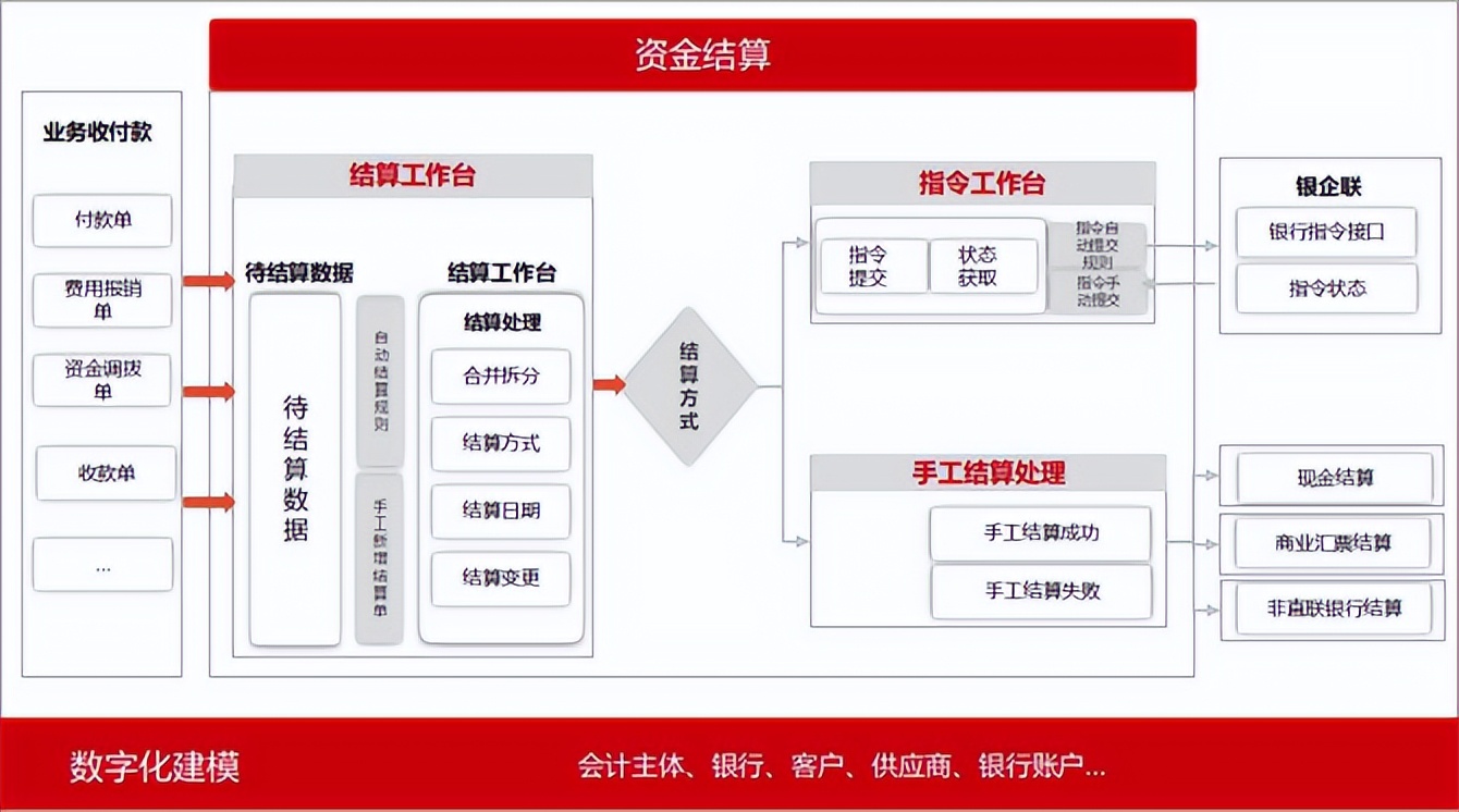 以全球司库为目标,强化中资企业“出海”能力!