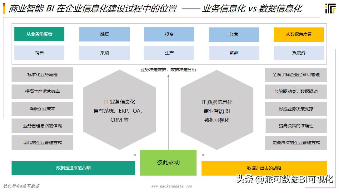 商业智能BI基础实例教程,BI商业智能的一般特点