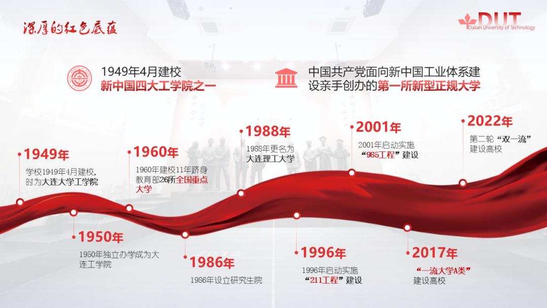 数字+干货，选择大连理工的8大理由！欢迎电联！