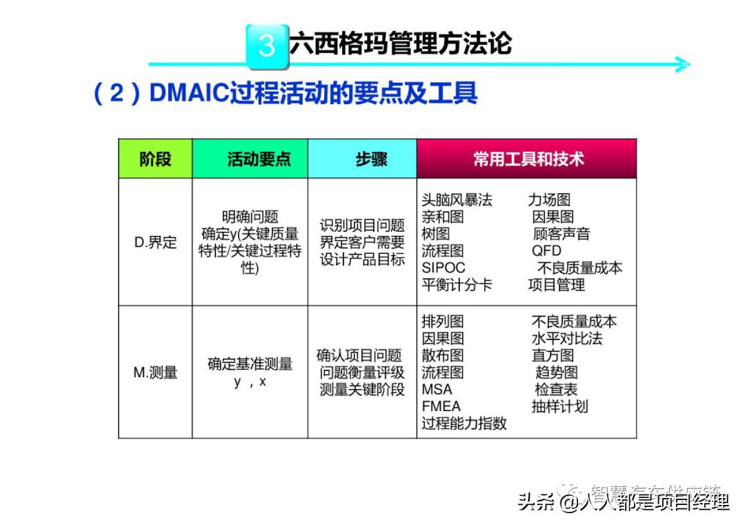 六西格玛黑带知识点整理,六西格玛讲解视频全集