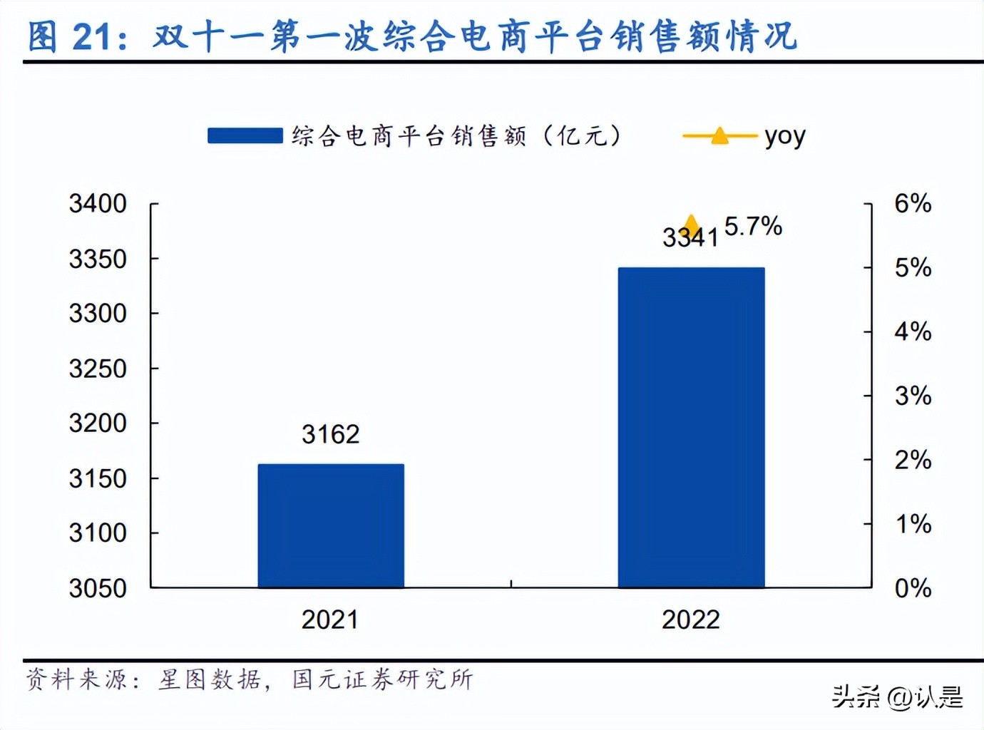 电商行业双十一专题报告：平台活动策略分化，新兴渠道值得关注