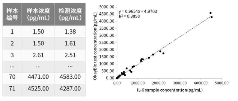 高灵敏度pcr检查乙肝dna,高灵敏度HBVDNA检测