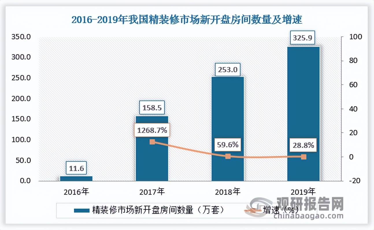 精装修行业的前景和市场,精装产业链前景