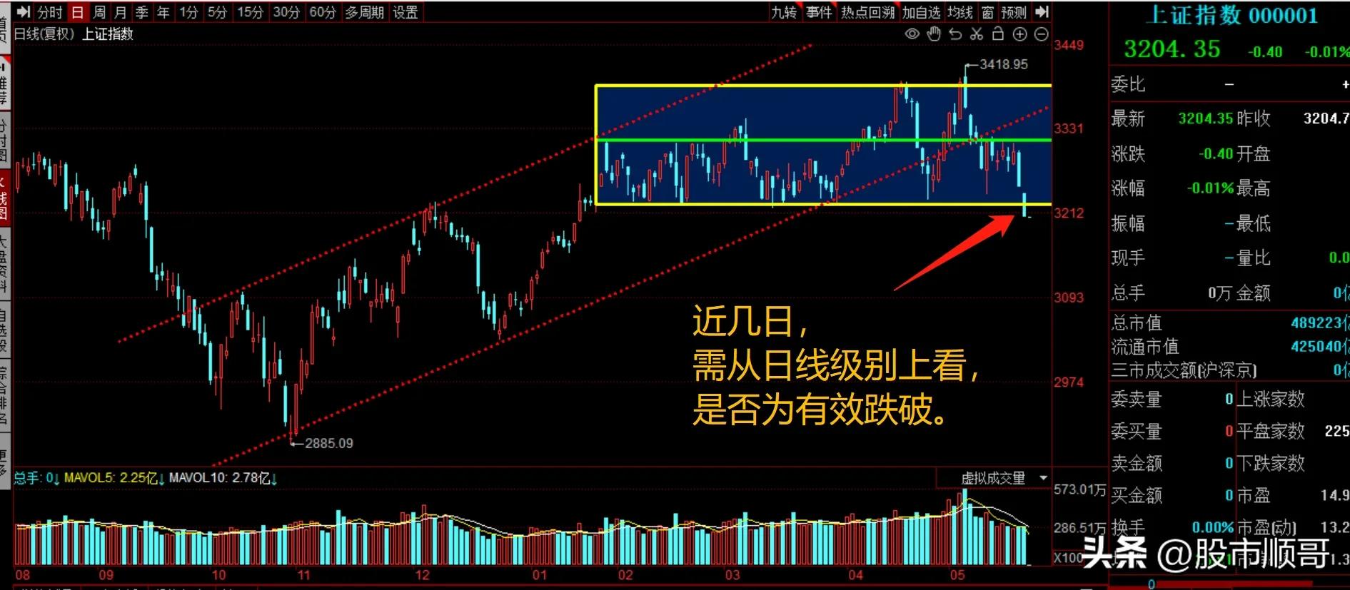 股票大盘怎么看,最近大盘下跌原因