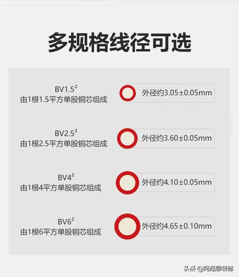 装修师傅不敢说又怕得罪同行的大实话，盘点5种装修材料细致分享