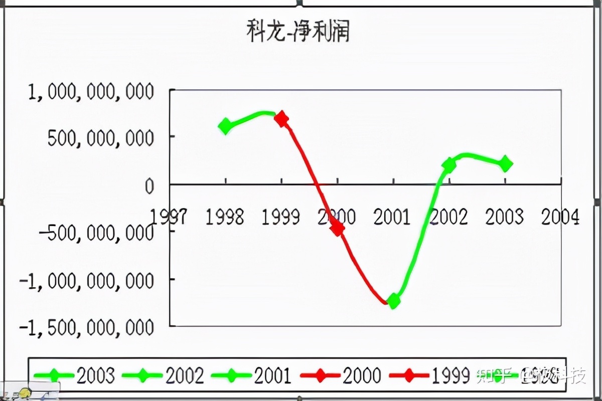 联想柳传志的历史该如何评说,联想柳传志谈为什么不研发