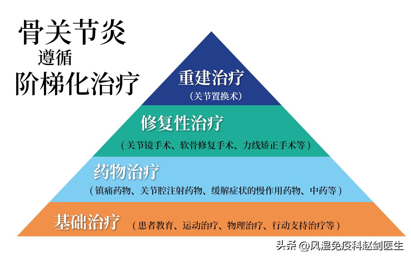 68岁膝盖疼可以补氨糖软骨素吗,退行性膝关节炎吃氨糖软骨素好吗