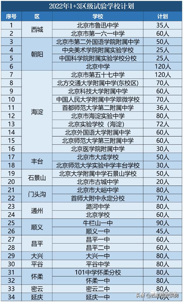 北京中学——朝阳区教育的扛把子!