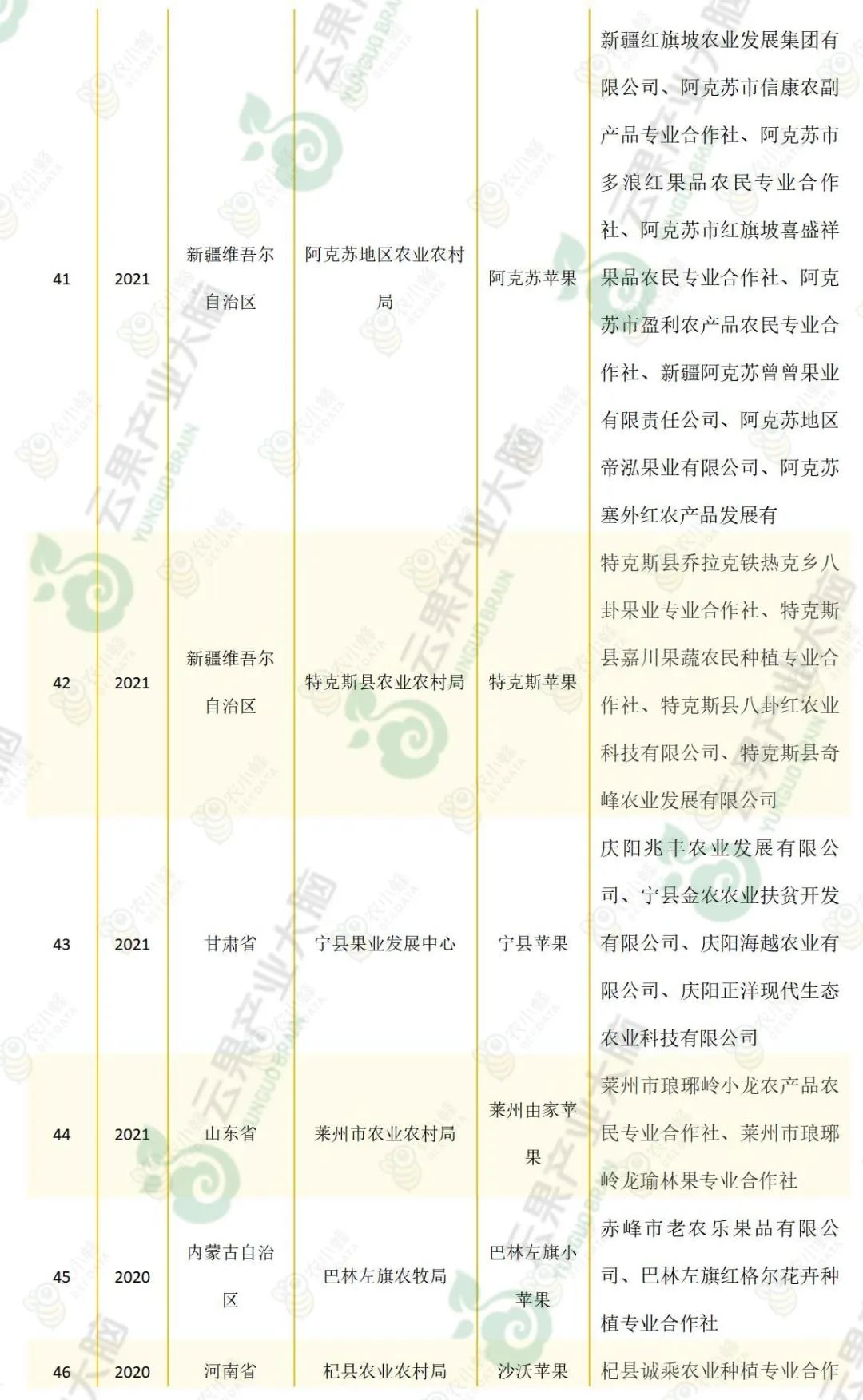 苹果优质产区有哪些,我国苹果产业分析报告