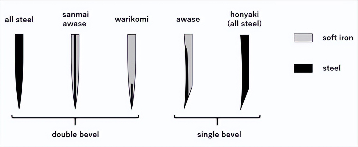 古法锻造菜刀,手工菜刀锻打日本