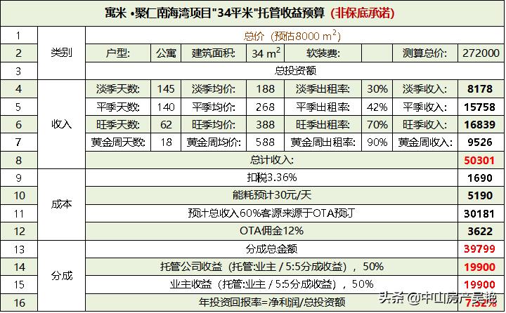 阳江聚仁南海湾,月亮湾聚仁南海湾