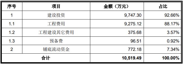 高性能特种电缆及组件生产项目可行性研究报告