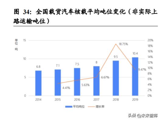 重卡行业深度研究,重卡行业宏观分析