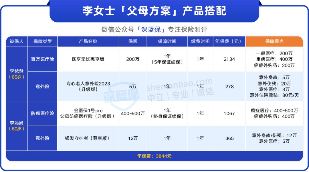 50多岁应该买什么疾病保险,超过60岁单独买什么保险好