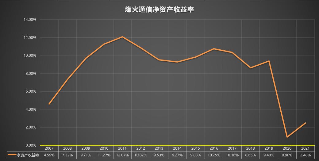 600498烽火通信,600498烽火