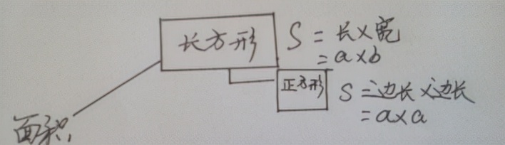 思维导图在小学数学教学中的应用,思维导图在小学数学复习中的应用
