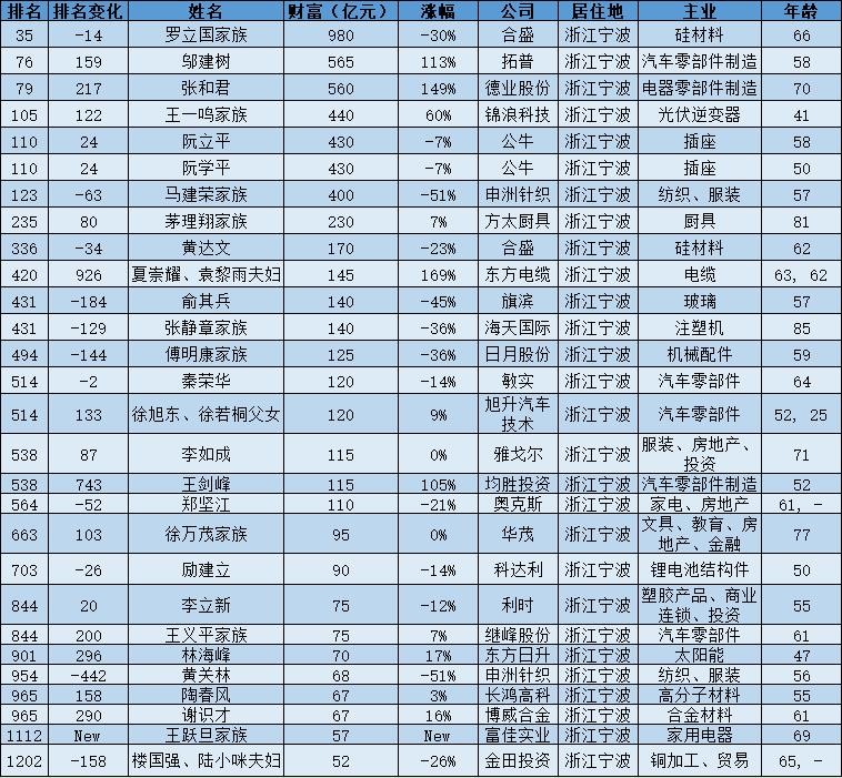 瀹佹尝棣栧瘜浠庨瀵屽埌鐮翠骇,涓浗棣栦綅鍏変紡棣栧瘜