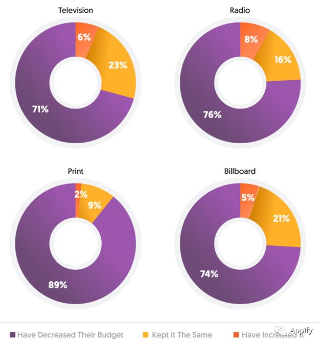 营销人员数据汇报,统计销售人员销售额