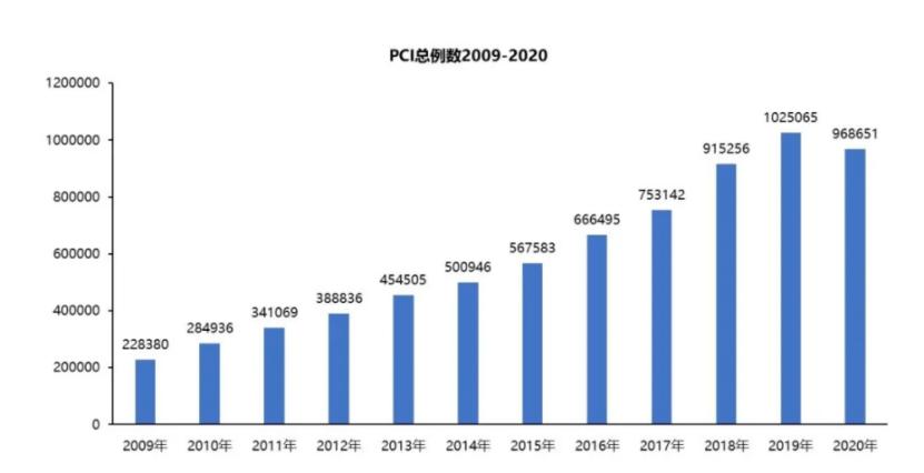 强生史上最大收购后，心衰赛道迎来新变数