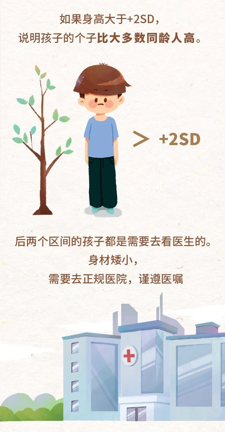 宝宝身高体重标准对照表2022,儿童身高标准对照表2022男孩女孩