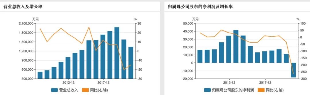 步步高易主国资,步步高超市是上市公司吗
