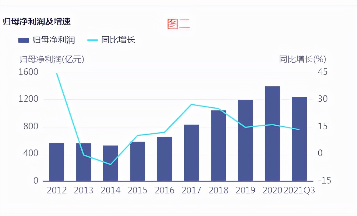 行业龙头分析,乳业股票龙头一览表
