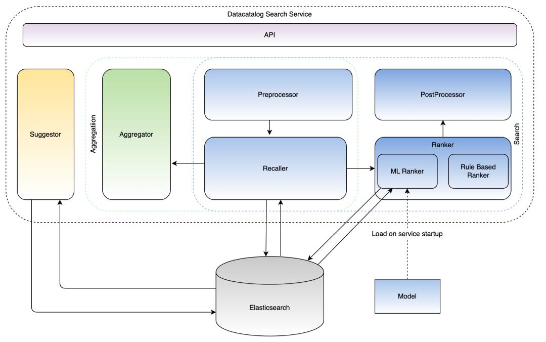 字节跳动data数据平台,字节跳动用的什么数据库
