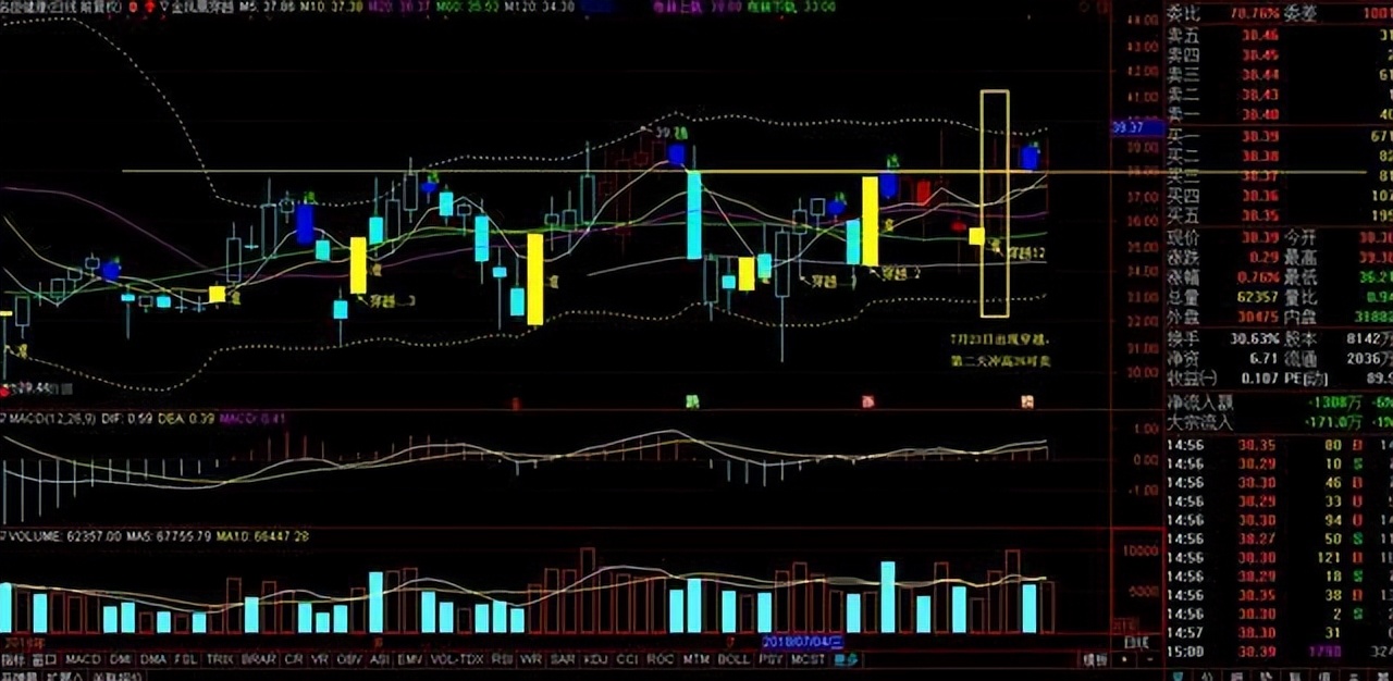 交易高手是怎么赢的大钱,交易高手的策略