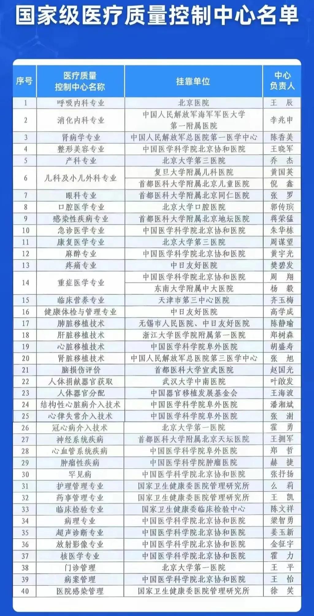 北京和上海综合实力对比,北京上海医疗实力对比