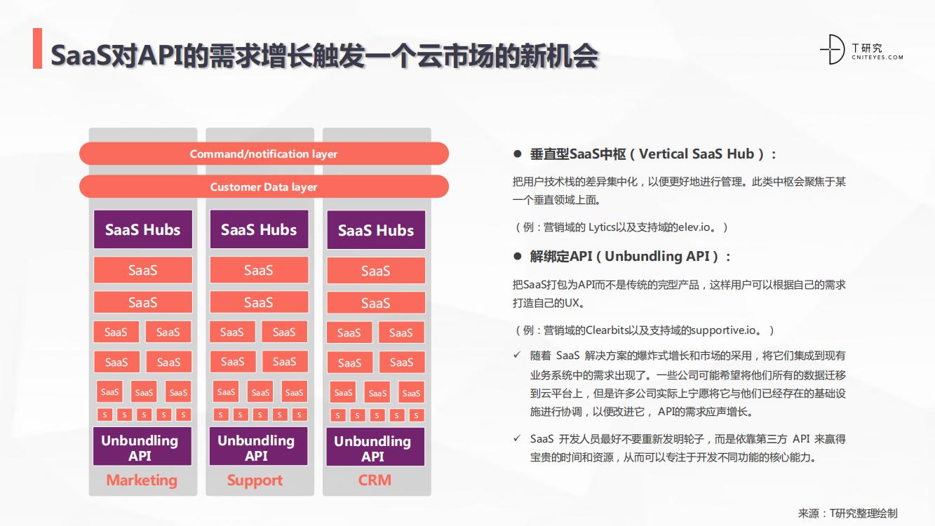 saas行业深度分析,中国跨境电商saas行业研究报告