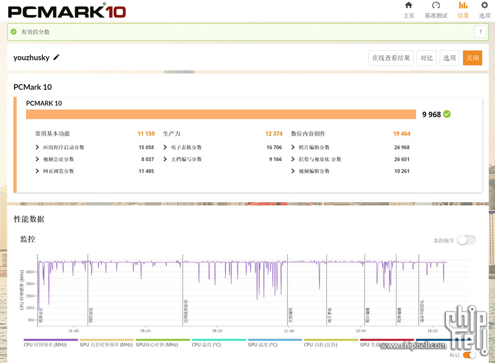 rogz790hero和普通z790,rogz790hero和z790h有什么区别