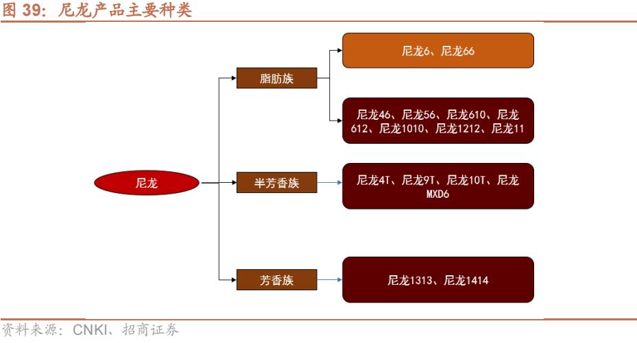 2022年急需国产替代的新材料,国产替代新材料之王