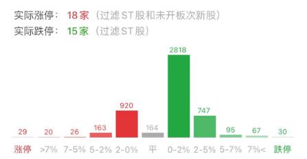 股票疯狂行情,股市疯狂反弹