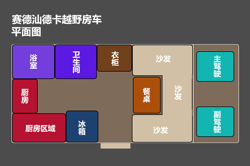 c2本可以开房车吗,能进市区的c型越野房车