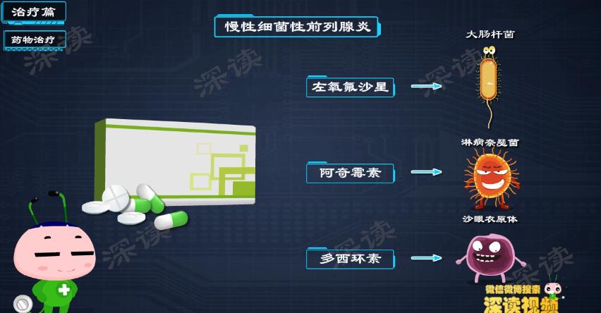 吃药没效果？停药就复发？前列腺炎怎么治？用药还是做手术？