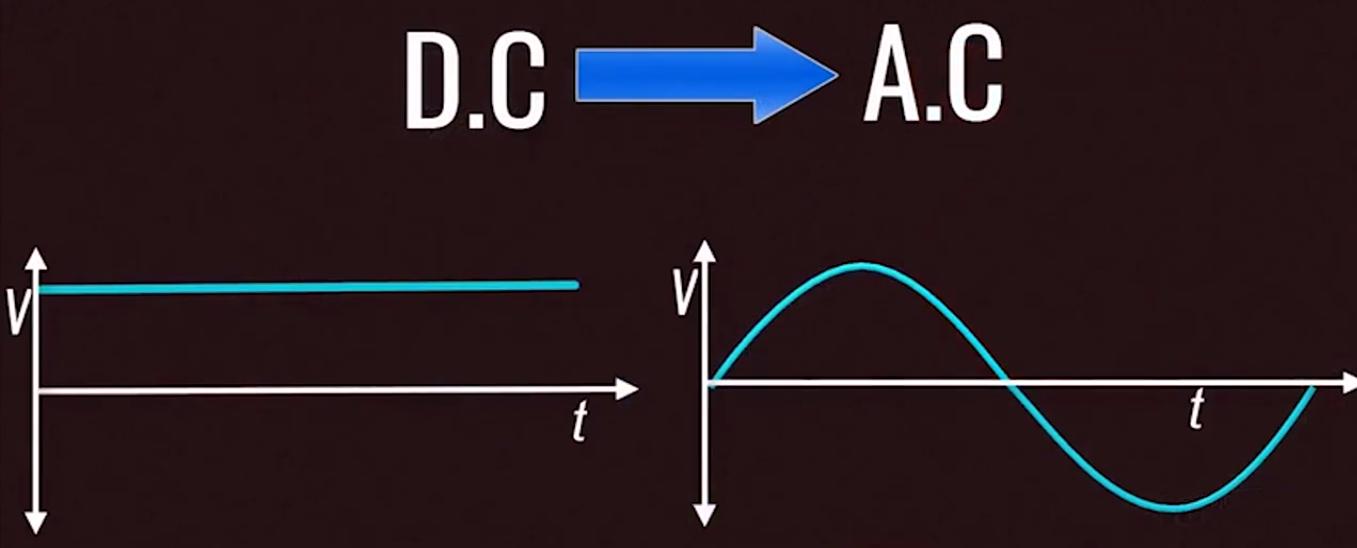 汽车逆变器的工作原理是什么,电动汽车逆变器技术