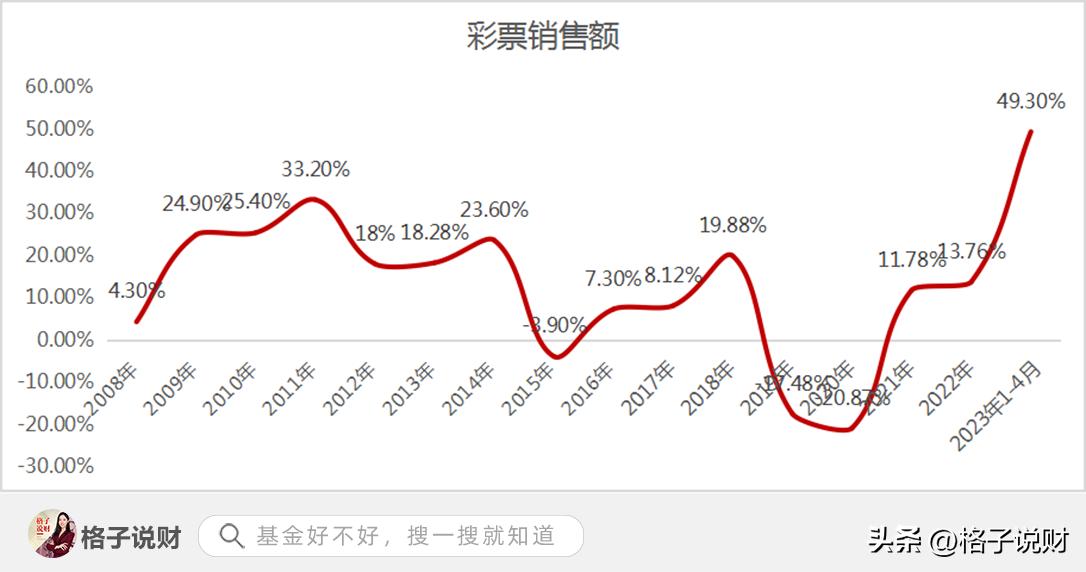 消费行业哪个增长比较快,消费增长点潜力在哪里
