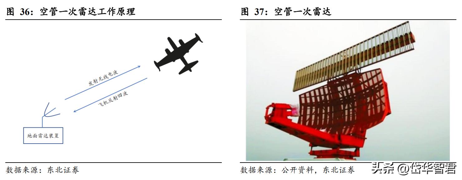 国睿科技雷达实力,国睿科技激光雷达