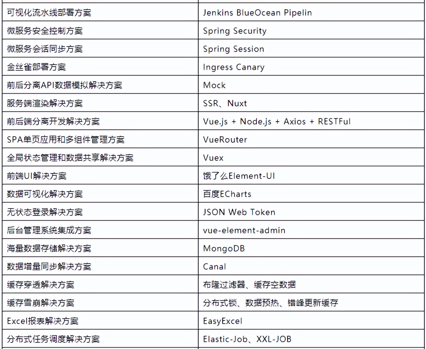 尚硅谷2021java全套教程,尚硅谷java学习路径图
