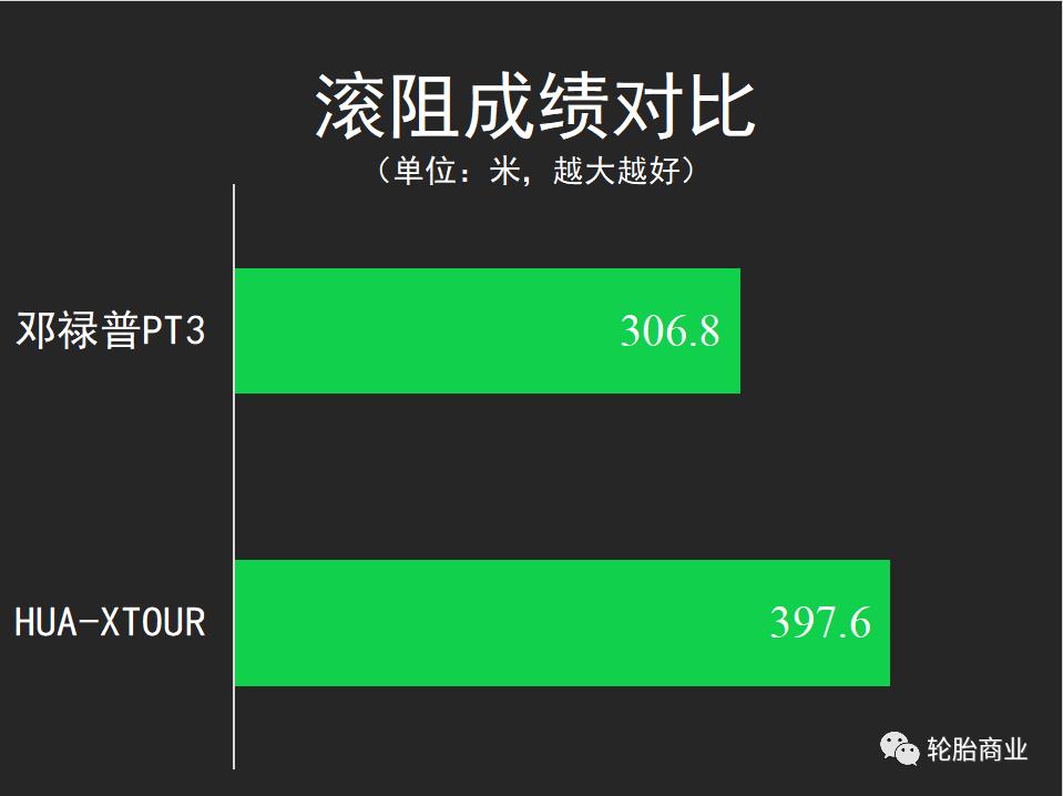 suv轮胎测评对比,专业测试九款suv轮胎
