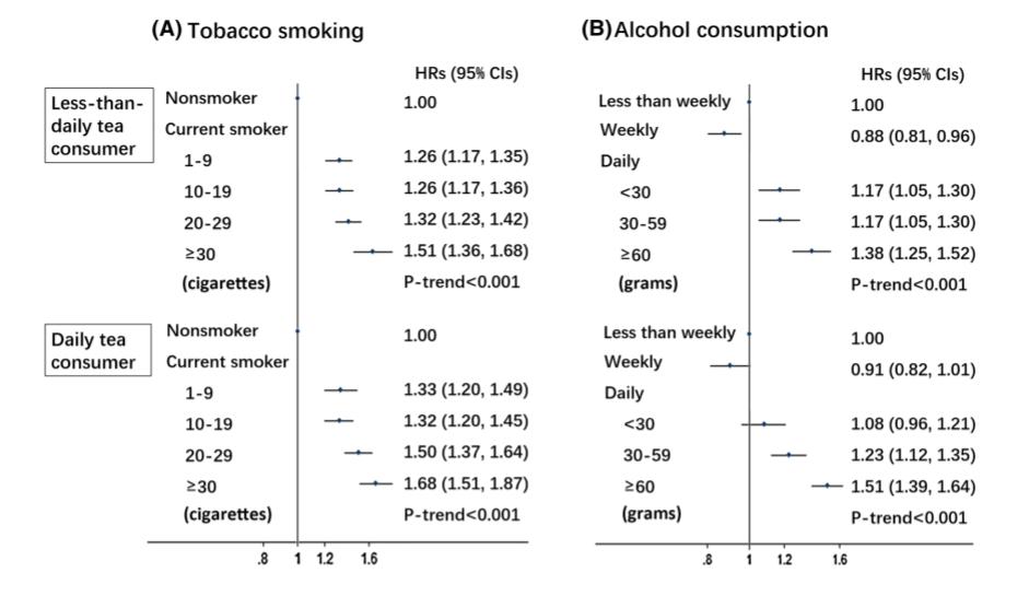 爱喝茶的人，容易患癌？医生辟谣：茶叶不“害人”，但2种茶别喝